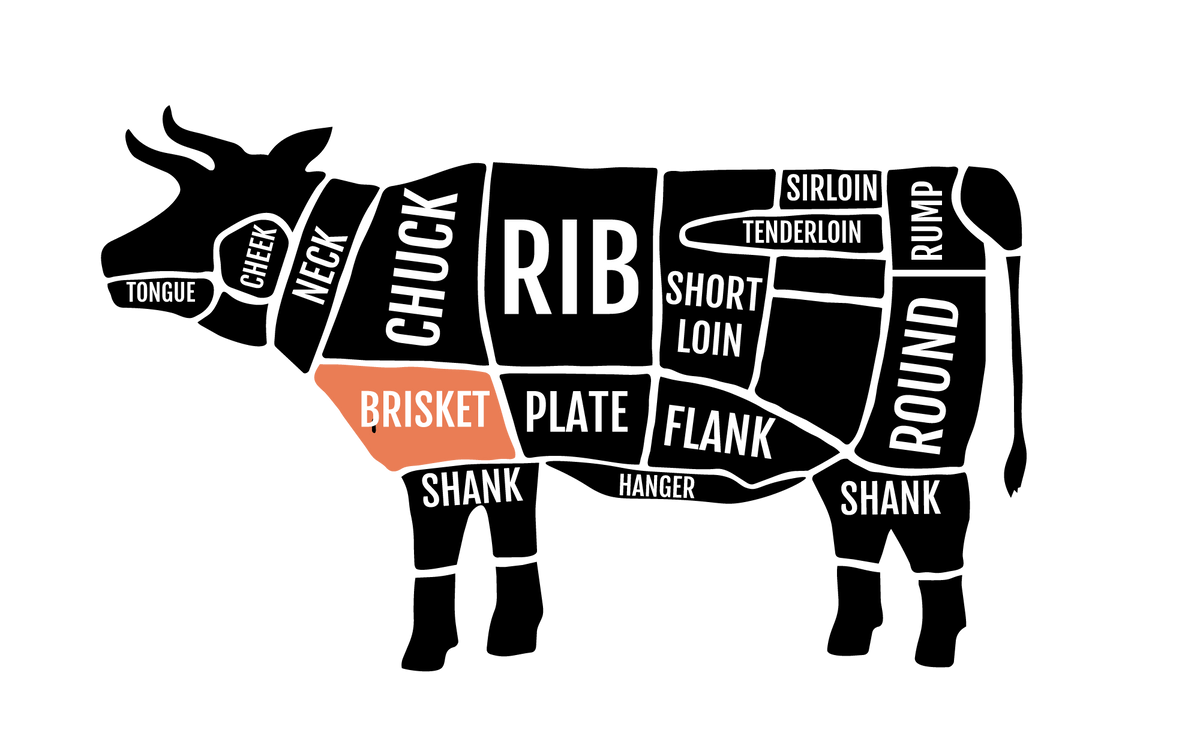 About Brisket