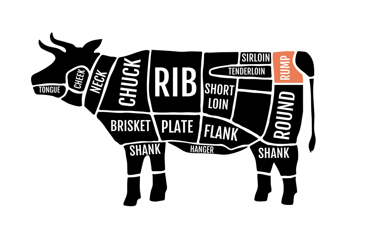 About Rump Cap
