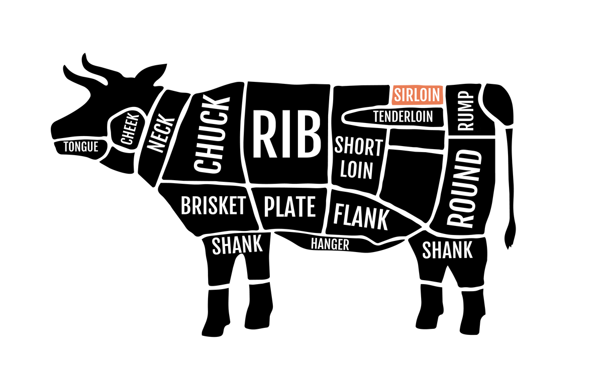 About Sirloin